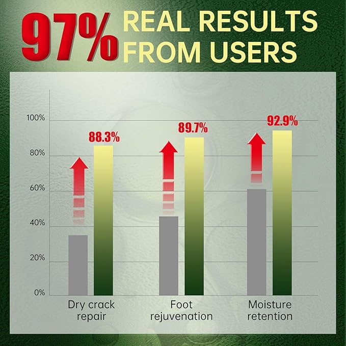 Foot Peeling Mask, Natural Exfoliating Foot Mask, Dead Skin Callus Remover Repair Heels, Hydrating Foot Care for Dry Cracked Feet（3 PacK）