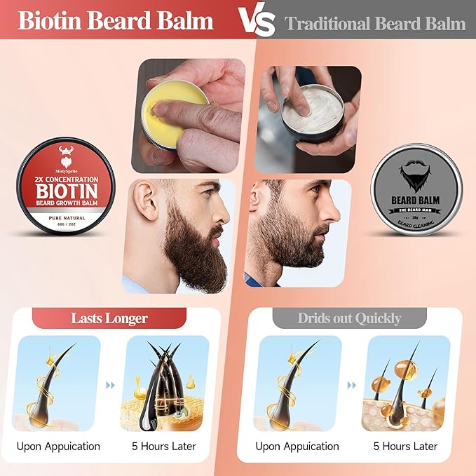 Beard Balm for Men & Conditioning Beard Wax - Made with Castor Oil Natural and Organic Ingredients - Hydrates & Thickens Facial Hair Growth- 2 Ounce Tin (Vanilla)