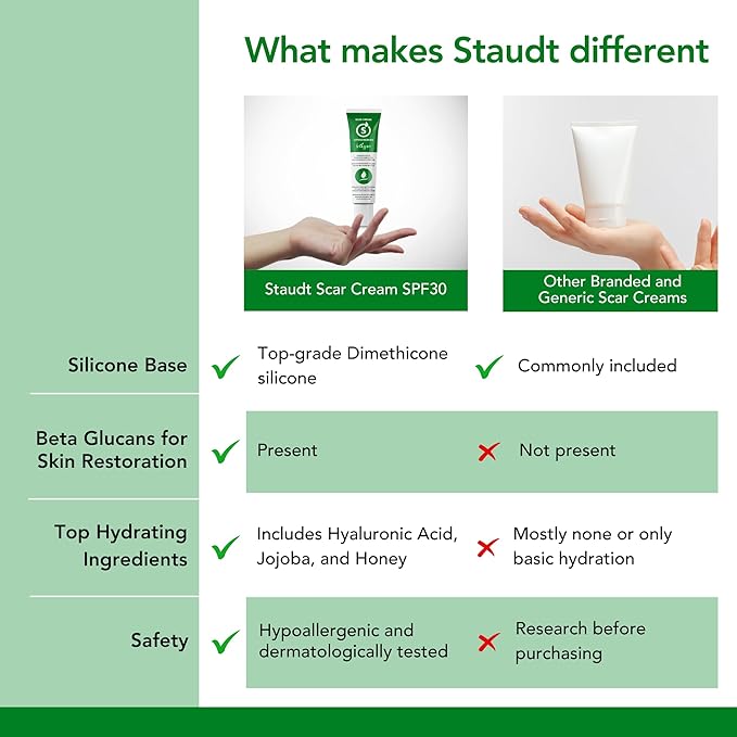 STAUDT Premium Scar Cream - advanced formula with Vitamin E, Honey, Hyaluronic Acid & Silicone - intensive healing of Old & New Scars, Surgical, Rashes, Acne, Burns, C-Section, Stretch Marks, Eczema