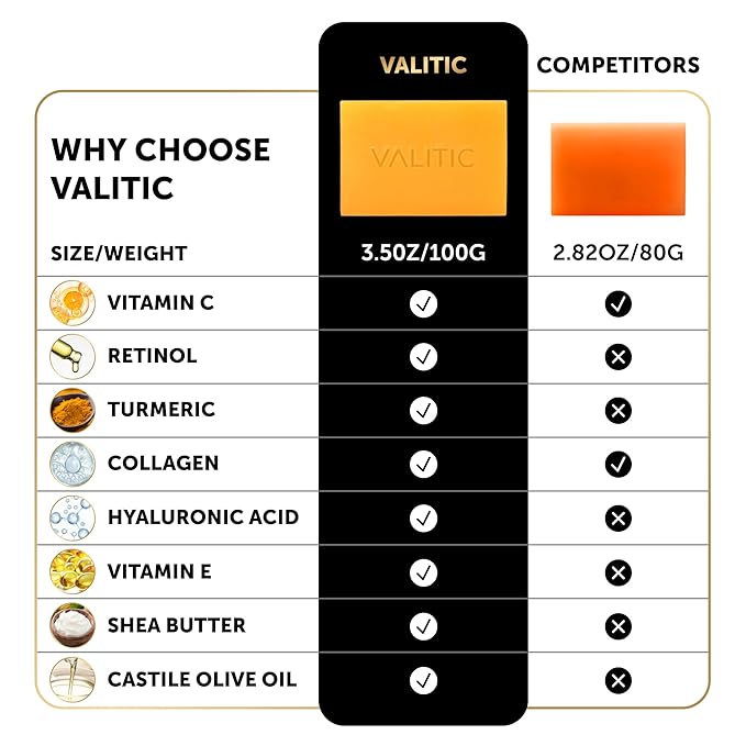 VALITIC 2 Pack Kojic Acid Vitamin C & Retinol Soap Bars for Dark Spot & A Pair of Turquoise Exfoliating Gloves for Body Scrubs