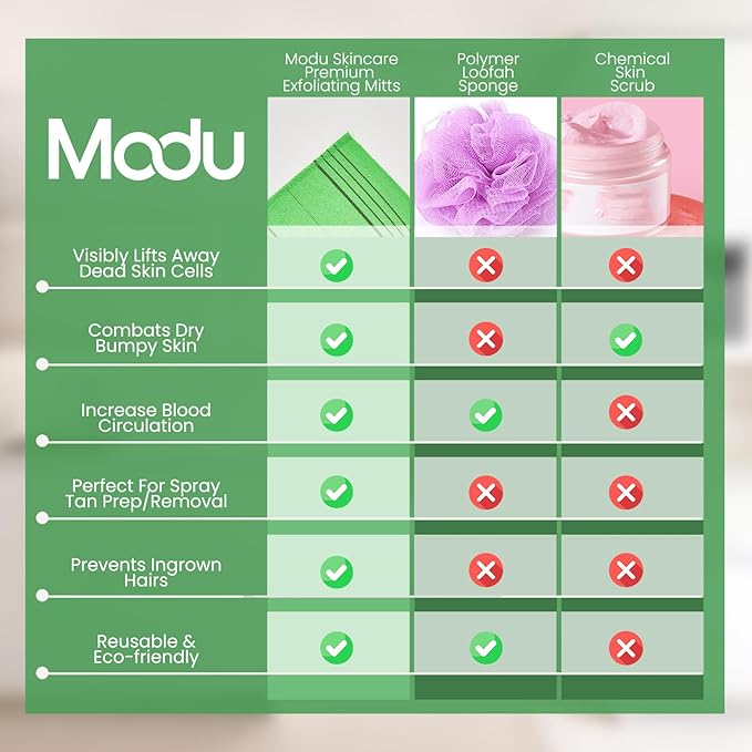 Modu Korean Exfoliating Mitts Large 5PCS (Green) – Exfoliating Gloves Body Scrubber Italy Towel Washcloth for Korean Spa at Home, Dead Skin Remover, 100% Vegan Viscose