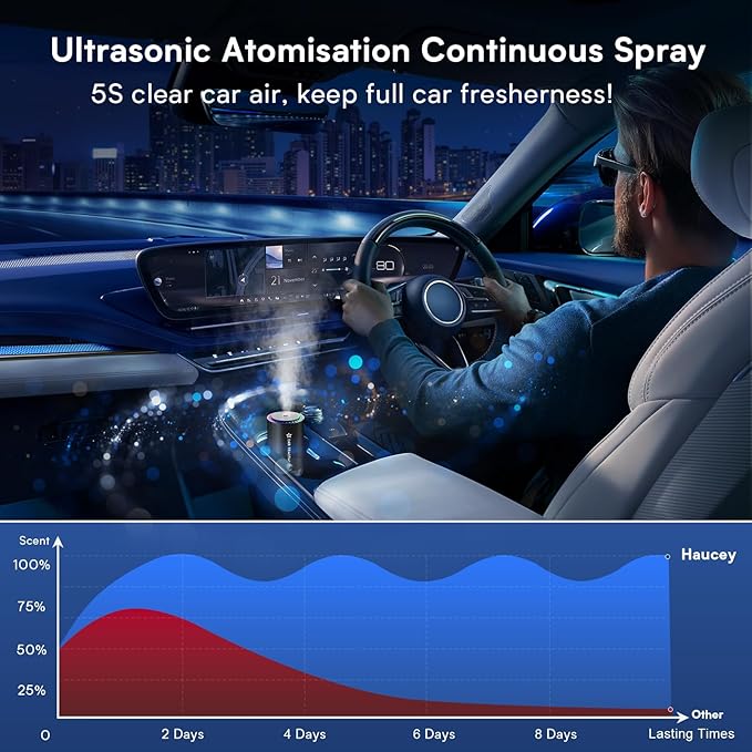 Smart Car Air Freshener, New Ultrasonic Car Diffuser, Star Projector & RGB Voice-Activated, 5S Full Odor Clean, 3 Mode & Auto On/Off, 50ML Refillable Scent Long Lasting Up to 135 Days - Cologne