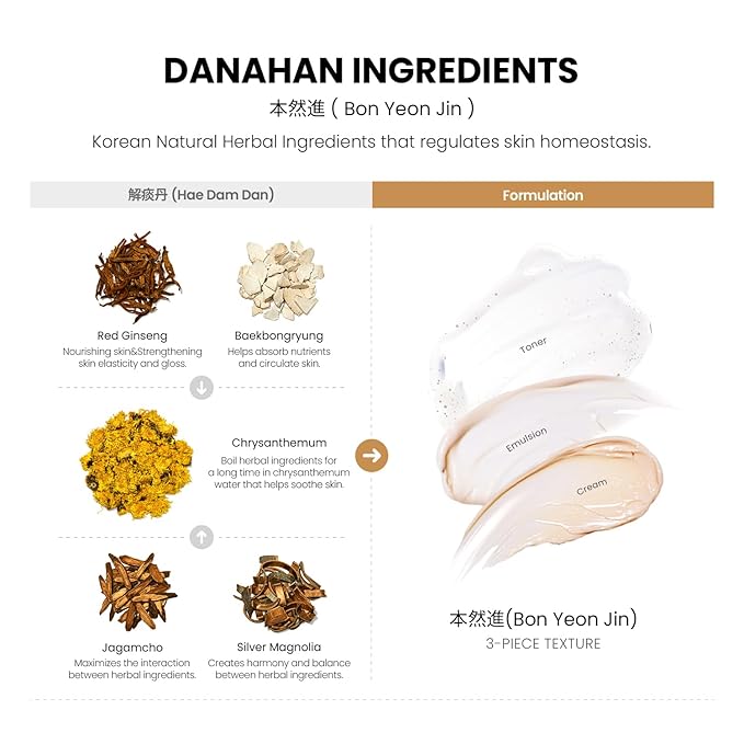 Bon Yeon Jin Skin Care 3-piece Set, Toner 5.4 fl oz(160ml), Emulsion 5.4 fl oz(160ml), Cream 1.69 fl oz(50ml) | Anti-Wrinkle, Moisturizing, Hydrating, Soothing, Korean Skin Care