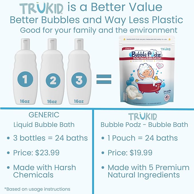 TruKid Bubble Podz Bubble Bath for Kids, Toddlers, & Babies, Tear Free Gentle & Refreshing Bath Bomb for Sensitive Skin with Natural Moisturizers, Non-Toxic, pH Balanced, Cherry Scent (24 Podz)