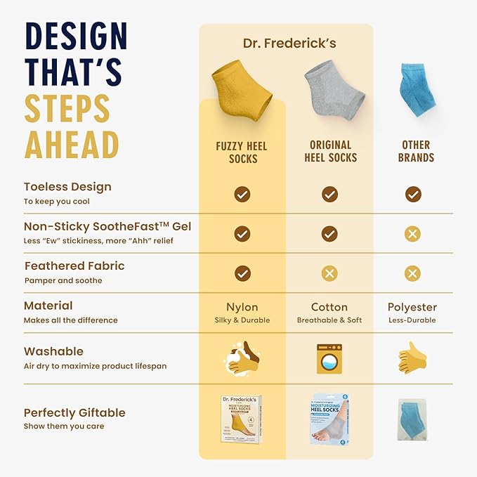 Dr. Frederick's Original Moisturizing Fuzzy Heel Socks - 2 Pairs - Cozy Gel-Lined Sleep Socks for Women & Men - Soothes Dry, Cracked Feet - Heel Repair - Citrus Glow