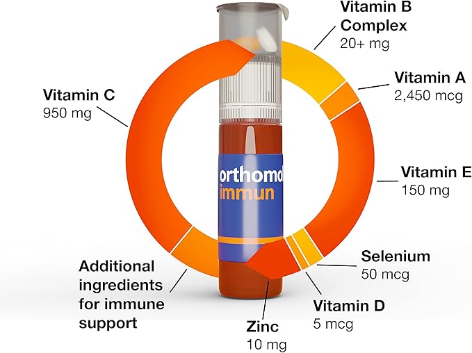 Orthomol Immun Vial, Immune Support Liquid Supplement, 7-Day Supply, Vitamins A, B, C, D, E, Zinc, Iodine