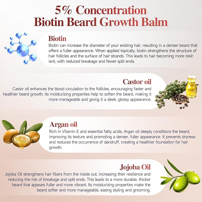 5% Concentration Biotin Beard Balm for Men & Conditioning Beard Wax - Made with Castor Oil Natural and Organic Ingredients - Hydrates & Thickens Facial Hair Growth- 2 Ounce Tin (Mystic Hour)