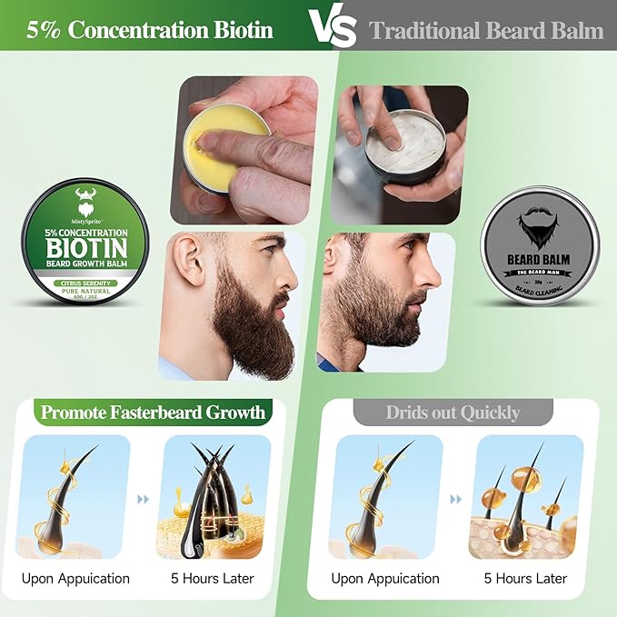 5% Concentration Biotin Beard Balm for Men & Conditioning Beard Wax - Made with Castor Oil Natural and Organic Ingredients - Hydrates & Thickens Facial Hair Growth- 2 Ounce Tin (Citrus Serenity