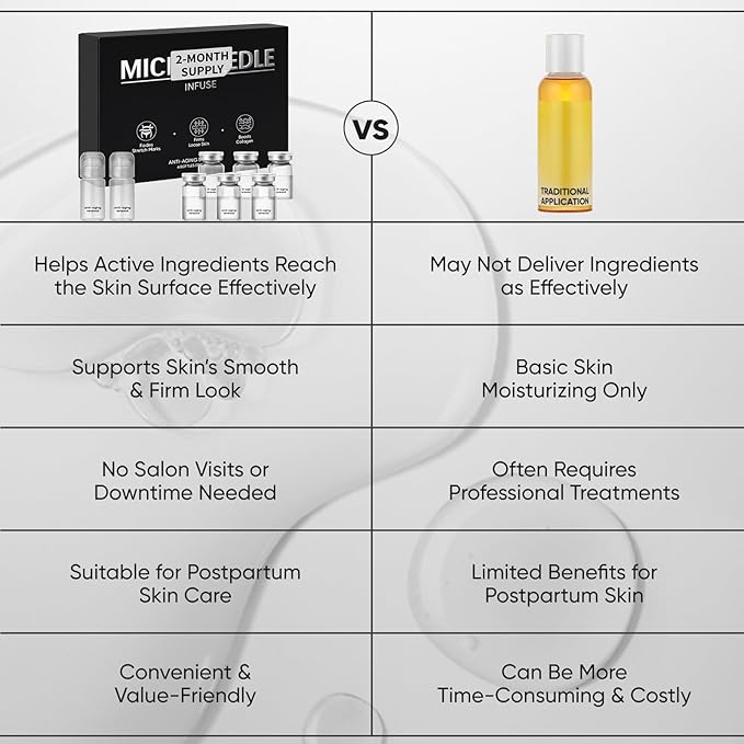 Stretch Mark System for Skin Care - Stretch Marks Removal, At-Home Beauty Tool for Postpartum Skincare | Improve the Look of Uneven Skin Texture, Firmness & Smooth, Glowing-Looking Skin