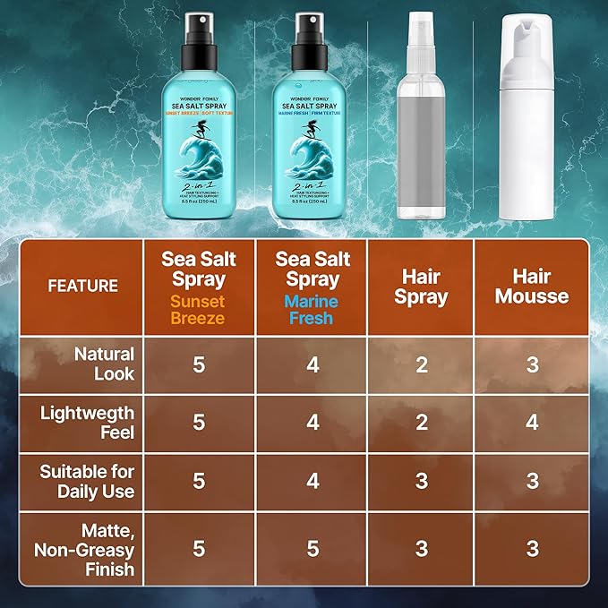 Sea Salt Spray for Men & Women – Texture for Beach Waves, Hair Volumizer, Strong Hold Hairspray, Travel Size Curl, Texturizing Finishing Spray, Extra Hold Hair Styling Mist