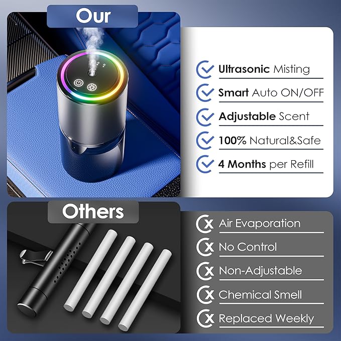 Smart Car Air Freshener, Car Air Freshener, Diffuser 150ml Capacity for 6 Months, Auto On/Off, 3 Adjustable Modes, RGB Music Syncing Light, Perfect for CAR,Bedroom and Office (Angels)