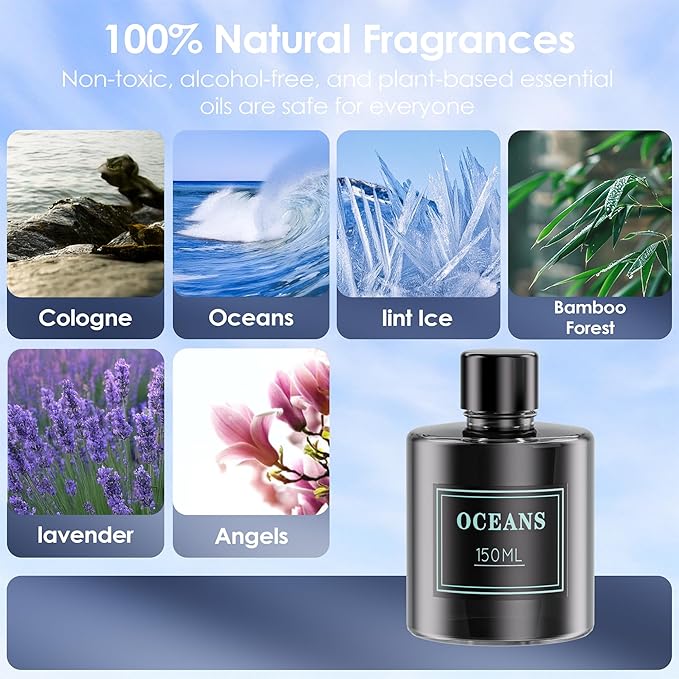 Smart Car Air Freshener, Car Air Freshener, Diffuser 150ml Capacity for 6 Months, Auto On/Off, 3 Adjustable Modes, RGB Music Syncing Light, Perfect for CAR,Bedroom and Office (Angels)