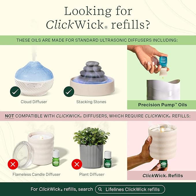 Lifelines Essential Oil Blends, 5-Pack Be Transported Discovery Set - Blended Essential Oils with Precision Pump for Aromatherapy Diffusers - Long-Lasting Scented Fragrance