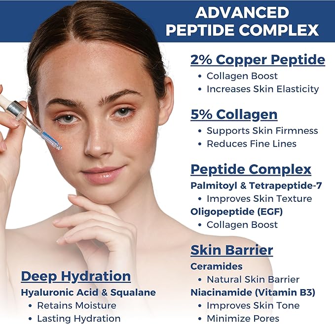 Copper Peptides Serum for Face, 2% Copper Peptide with 4% Epidermal Growth Factor (EGF Serum), Niacinamide, Ceramides, Squalane & Hyaluronic Acid, Multi Peptide, Collagen Peptide Complex, 1 fl oz