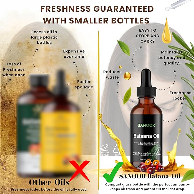 African Batana Oil - 100% Pure & Cold-Pressed - Organic Savannah Oasis Formula for Hair Care, Skin Care & Massage - Nutrient-Infused Hair Butter - 2.02oz (60ml)