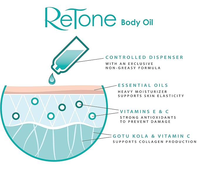 ReTone® Body Oil: Stretch Mark Prevention -Non-greasy finish - Infused with Gotu Kola - No mess dispenser - Tamanu oil + Argan Oil + Rosehip Oil + Jojoba Oil + Vitamin E C (dry skin, uneven skin tone)