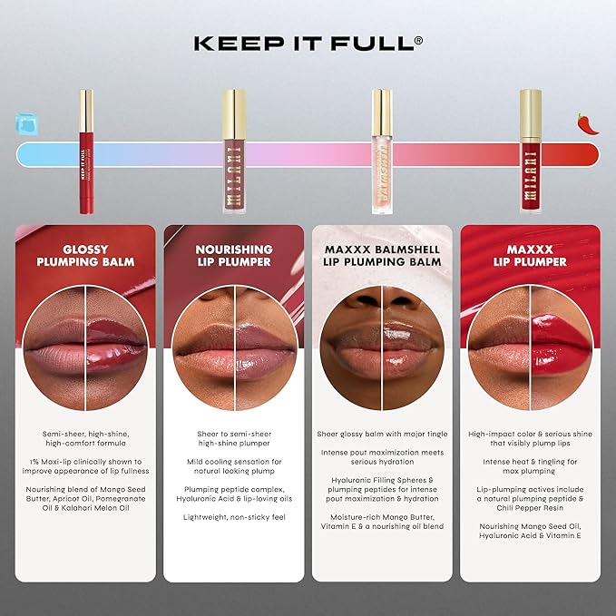 Milani Lip Plumper, Keep it Full Glossy Plumping Balm, Peptides for increased Lip Hydration & Volume - 140 Moi